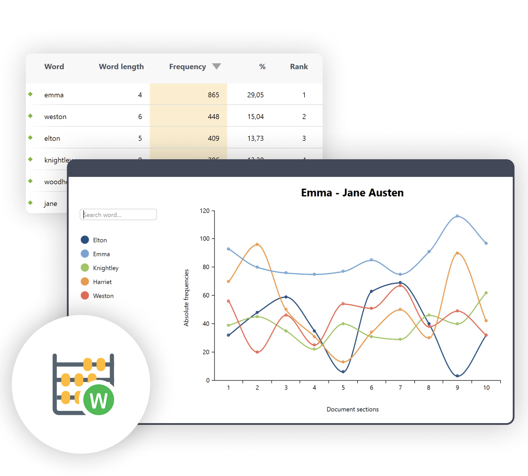 Quantitative Evaluation of Themes